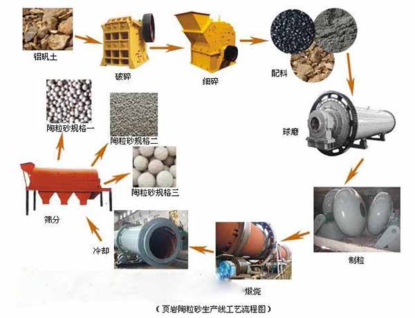 發(fā)往鄂爾多斯頁巖陶?；剞D(zhuǎn)窯發(fā)貨現(xiàn)場